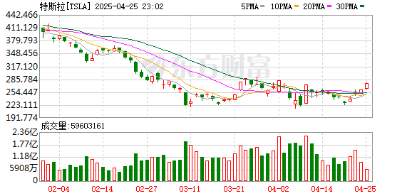 K图 TSLA_0