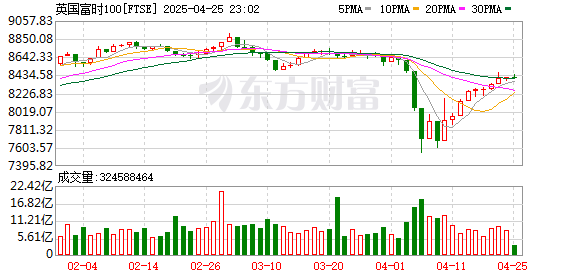 K FTSE_0