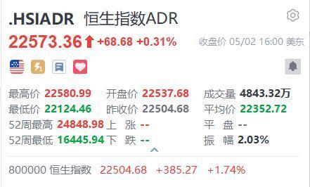 宇轩配资 智通ADR统计 | 5月3日