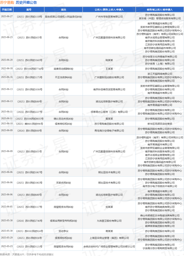 易多投资 苏宁易购作为原告/上诉人的1起涉及侵害商标权纠纷的诉讼将于2025年5月14日开庭